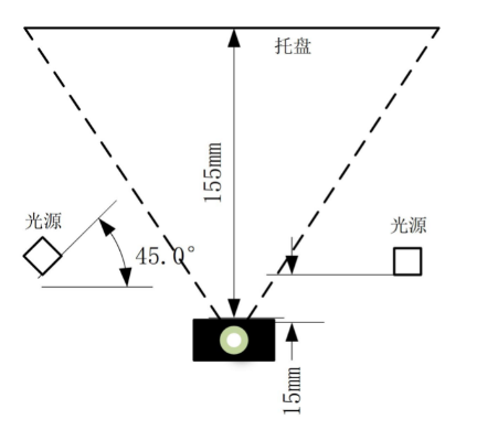 1676432150480295.png image.png