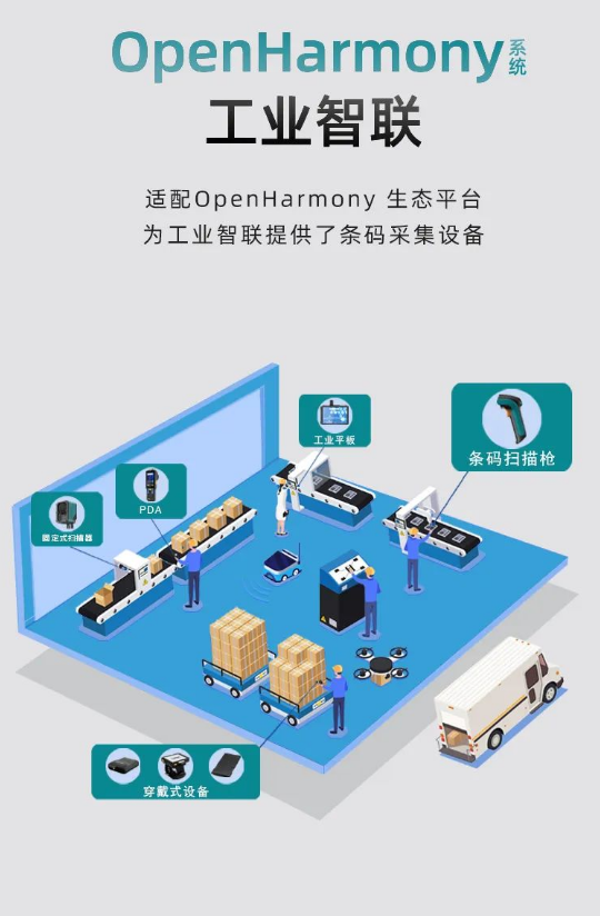 首款工業級開源鴻蒙讀碼器新大陸NLS-NVH220.png 首款工業級開源鴻蒙讀碼器新大陸NLS-NVH220.png