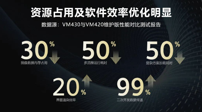 海康機器人VM算法開發(fā)平臺.png 海康機器人VM算法開發(fā)平臺.png