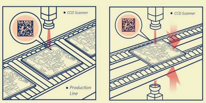 工業自動化二維碼/數據矩陣(2D條形碼)掃描器 工業自動化二維碼/數據矩陣(2D條形碼)掃描器